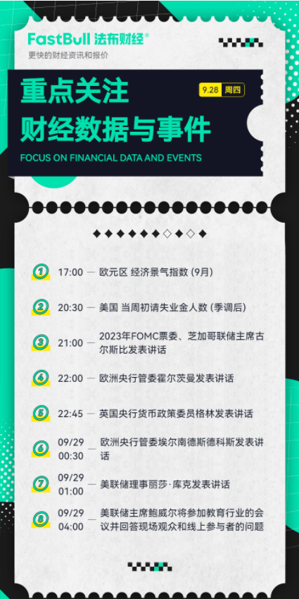 财经要闻:法布财经：9月28日财经要闻