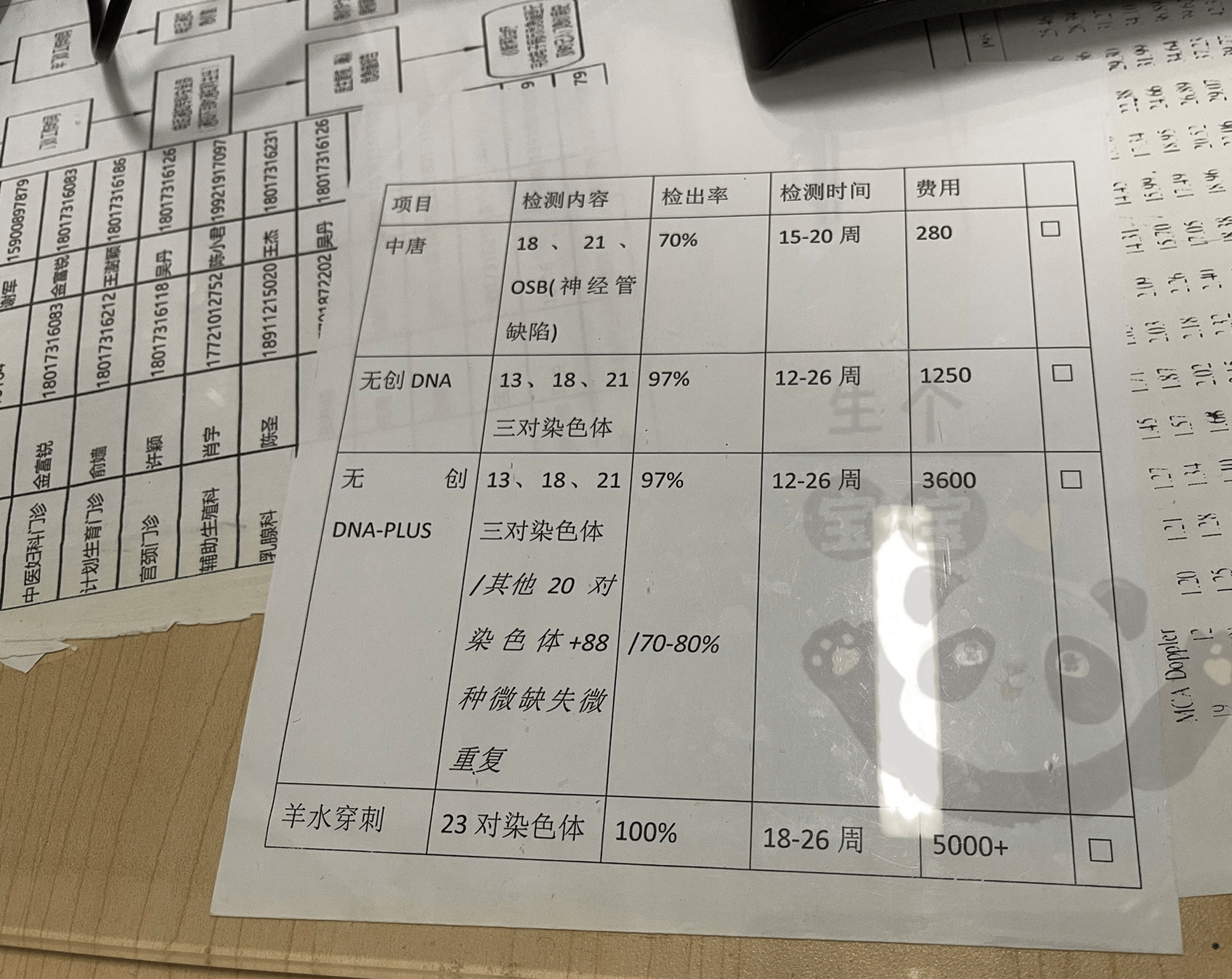 2023上海徐汇国妇婴产检全攻略（时间、项目、流程、费用）