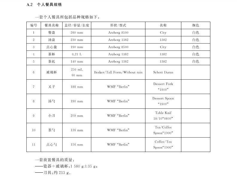 2023年家用洗碗机尺寸规格选购全方位攻略+品牌推荐