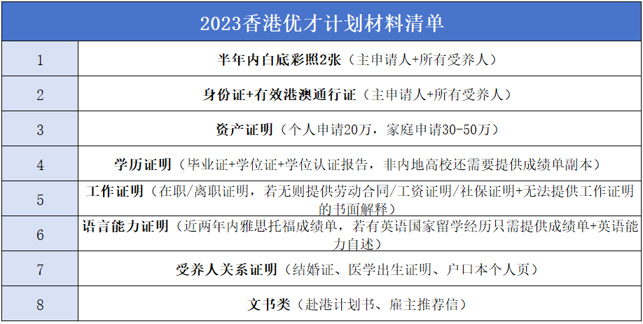 赶紧码住<strong></p>
<p>2023澳洲留学行前全攻略</strong>！超全的2023香港优才计划自己申请攻略来了！