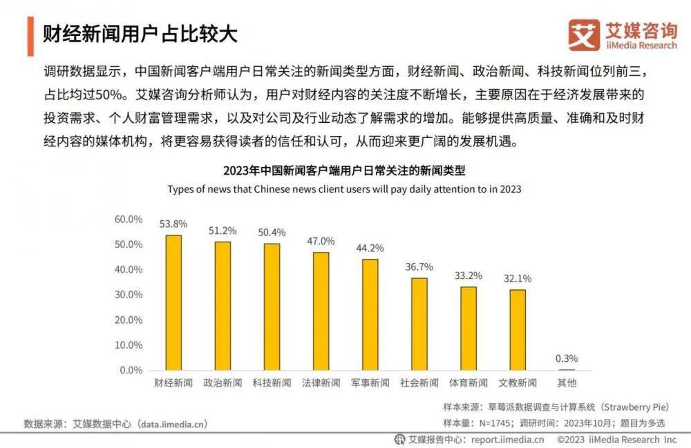 1亿下载从何而来？重磅报告解码财经新闻用户行为习惯