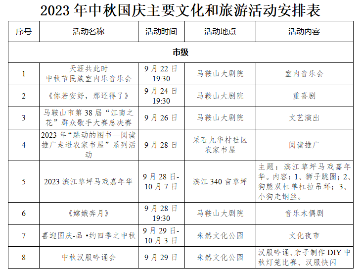 🤩国庆去哪玩？就来马鞍山<strong></p>
<p>来澳洲去哪</strong>！