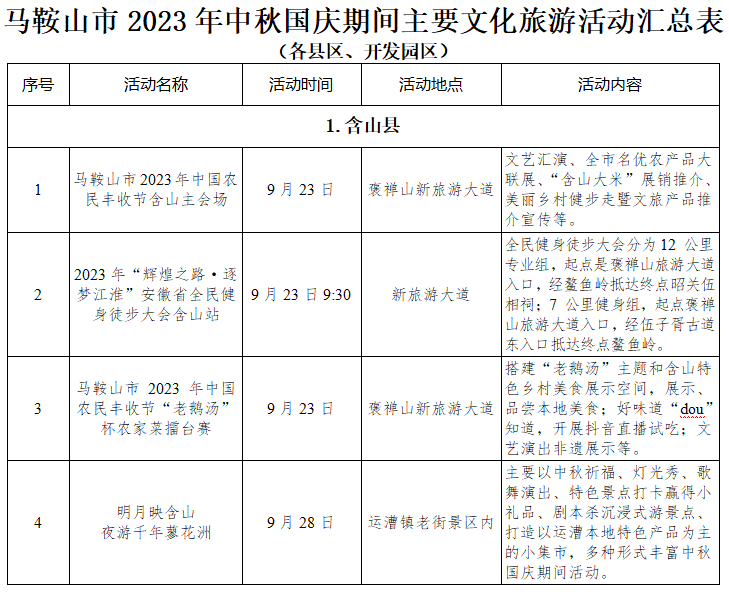 🤩国庆去哪玩？就来马鞍山<strong></p>
<p>来澳洲去哪</strong>！