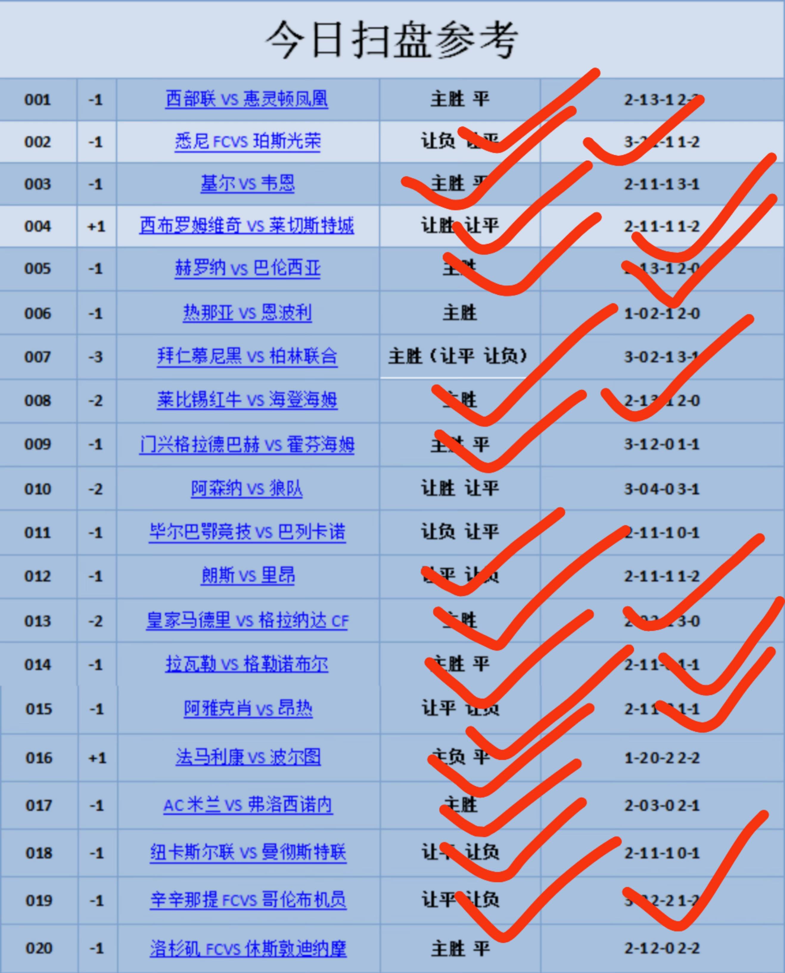 12月3日小兮说足球赛事关注:英超 利物浦VS富勒姆 西甲 巴萨VS马竞