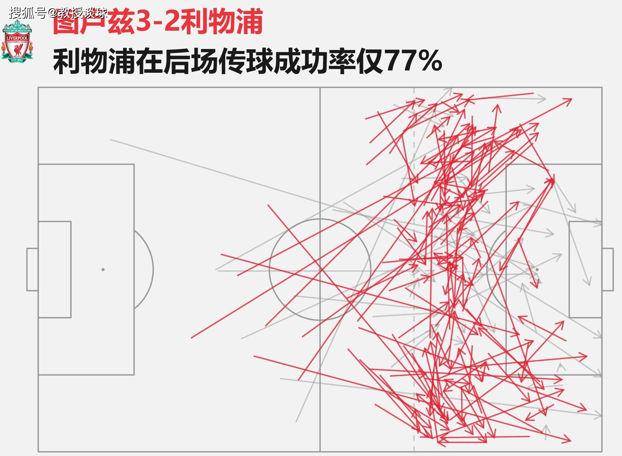 欧联：圣吉联合vs利物浦利物浦，无欲无求+全替补，利物浦继续低迷？