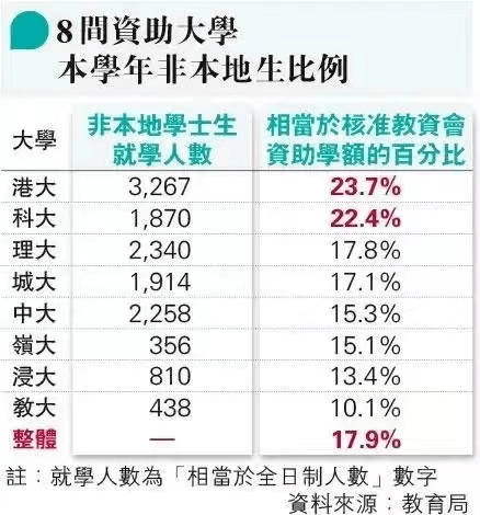 全球抢人大战加码：北欧放宽政策、澳洲工签延长、香港撒澳洲奖学金了10亿奖学金…