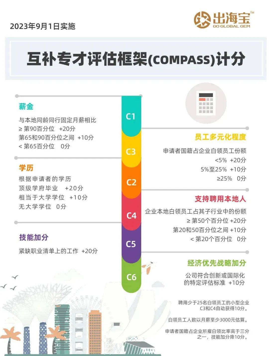 全球抢人大战加码：北欧放宽政策、澳洲工签延长、香港撒澳洲奖学金了10亿奖学金…