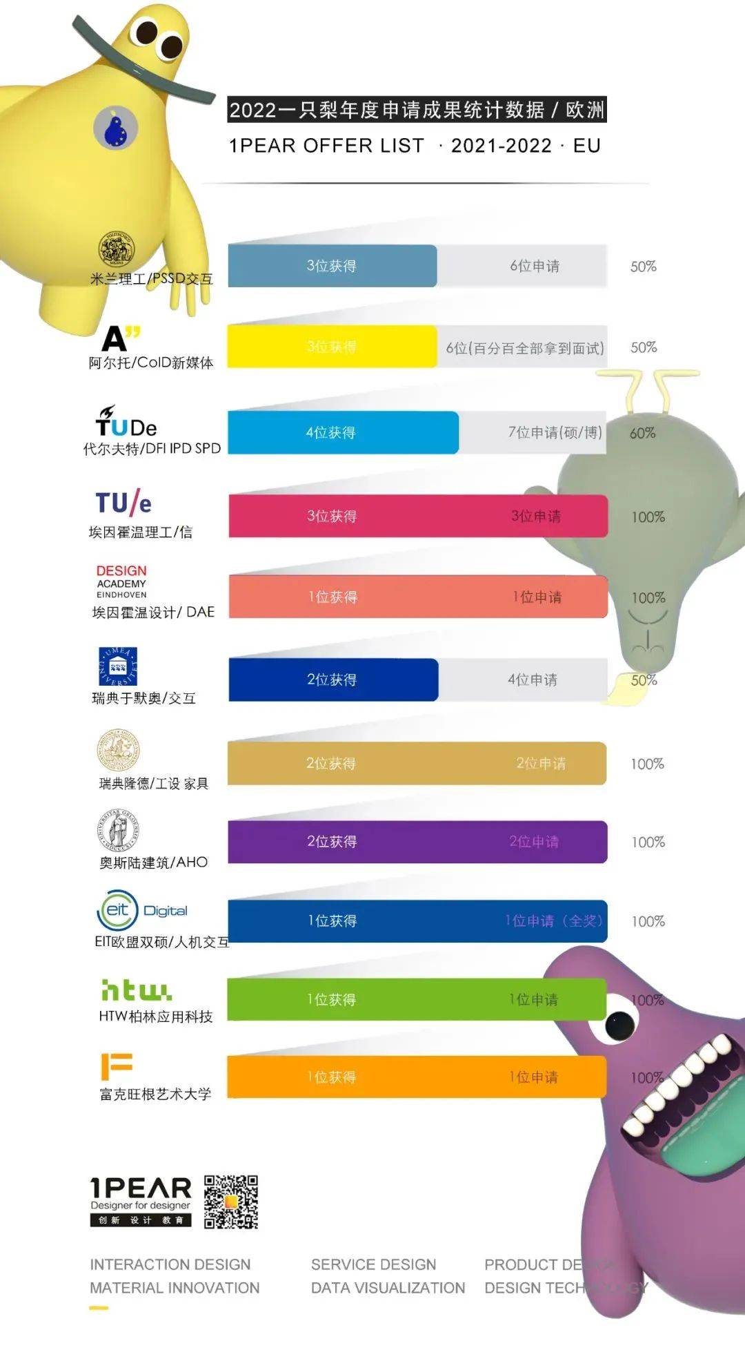 全球抢人大战加码：北欧放宽政策、澳洲工签延长、香港撒澳洲奖学金了10亿奖学金…