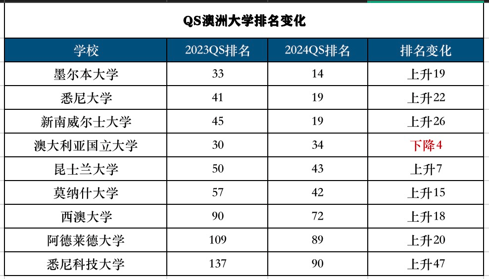 全球抢人大战加码：北欧放宽政策、澳洲工签延长、香港撒澳洲奖学金了10亿奖学金…