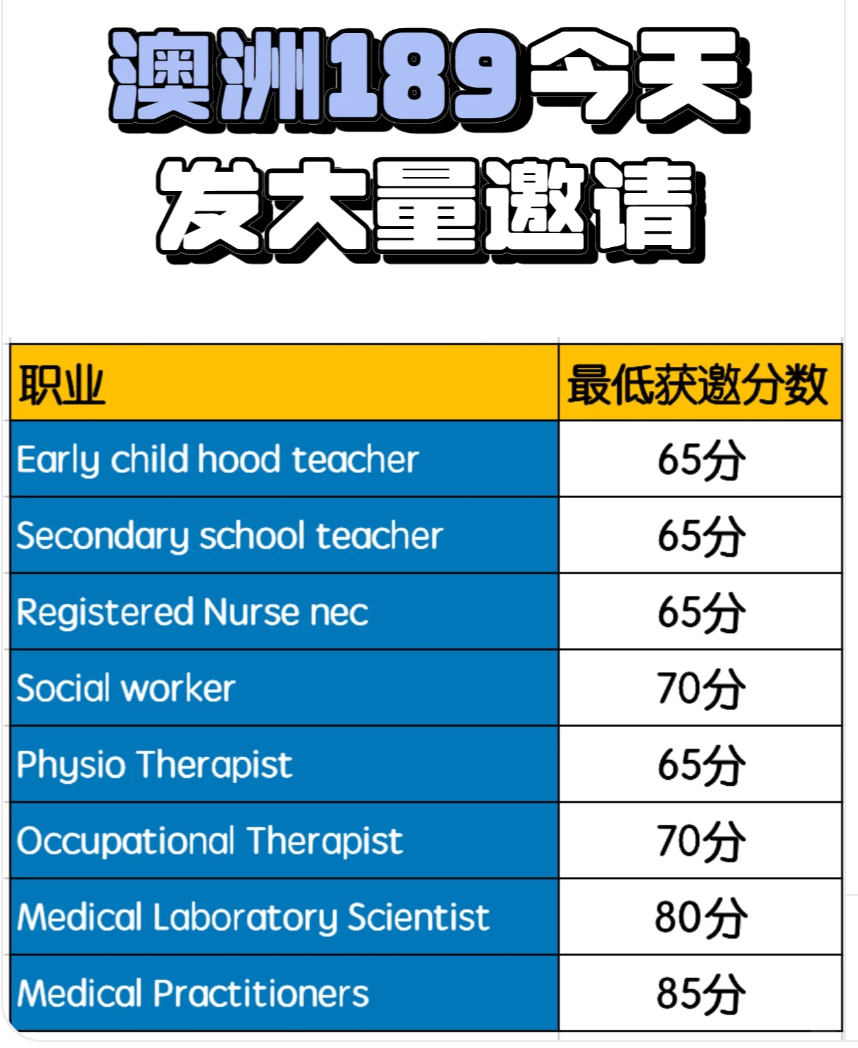 消息 | 澳洲大改485签证澳洲华人！中国这个地区却幸免？澳洲PR意外大放水！大批华人拿到！西澳华人移民或将增加