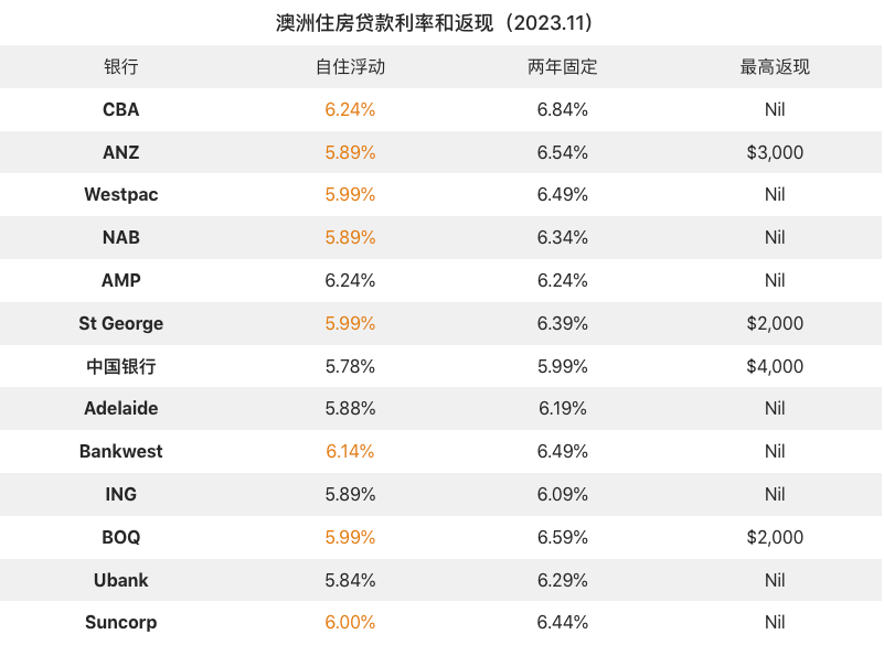 澳洲买房攻略|澳洲房产持有成本高吗？莫纳什大学附近联排别墅