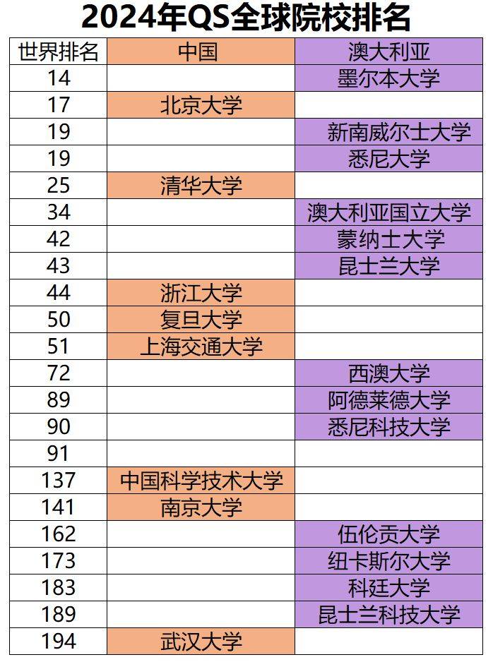 2024年入学澳洲大学，澳洲大学还有哪些院校可以申请？