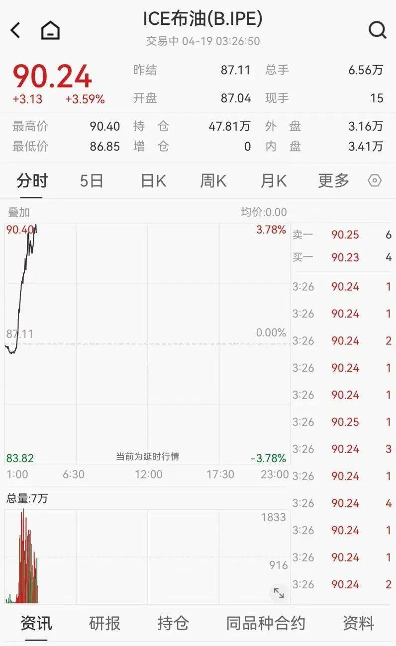 中东突发！油价飙升