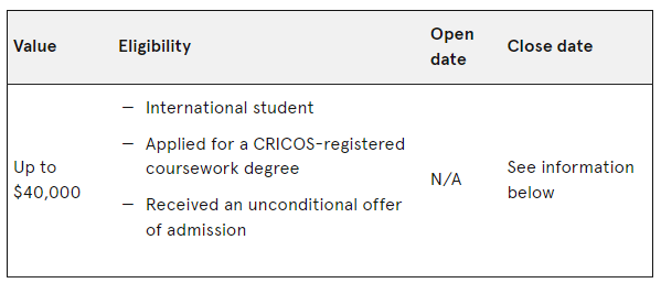 澳洲八大2024年奖学金汇总澳洲奖学金，最高可减免100%学费！